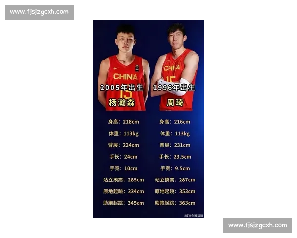 周琦状态回温迎全运，巅峰战力有望重现